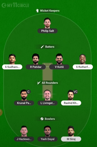 RCB vs GT My11Circle Prediction in Hindi, Fantasy Cricket, Pitch Report, My11Circle Team, IPL 2025, Royal Challengers Bangalore vs Gujarat Titans Match